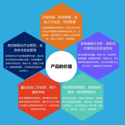 安環(huán)家 賦能企業(yè)安全與環(huán)保的全程風(fēng)險(xiǎn)管理信息化系統(tǒng)