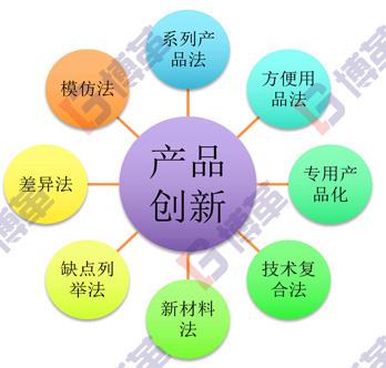 精益研發(fā)管理咨詢、產(chǎn)品規(guī)劃與流程設(shè)計(jì) 上海博革企業(yè)的專業(yè)賦能之路