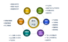 廣州新格企業(yè)管理咨詢 賦能企業(yè)成長的專業(yè)伙伴