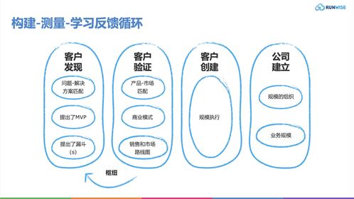 顛覆傳統(tǒng) 5大產(chǎn)品管理新策略，為企業(yè)注入持續(xù)創(chuàng)新活力